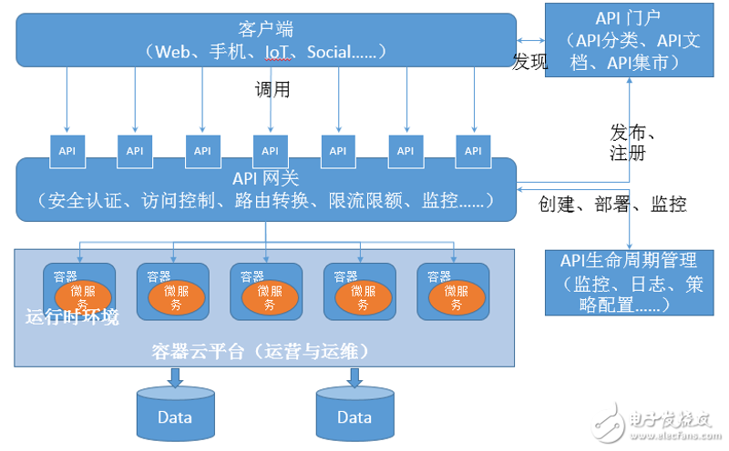 天津软件开发:创新与发展的新引擎