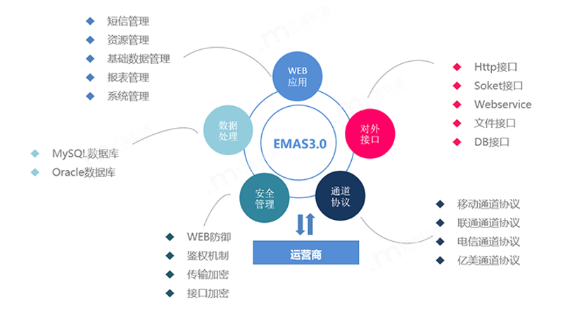 API接口开发:连接万物的桥梁